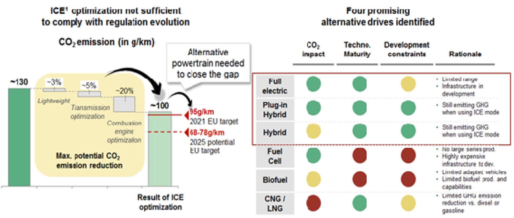 Shows the internal combustion engine overall emissions and