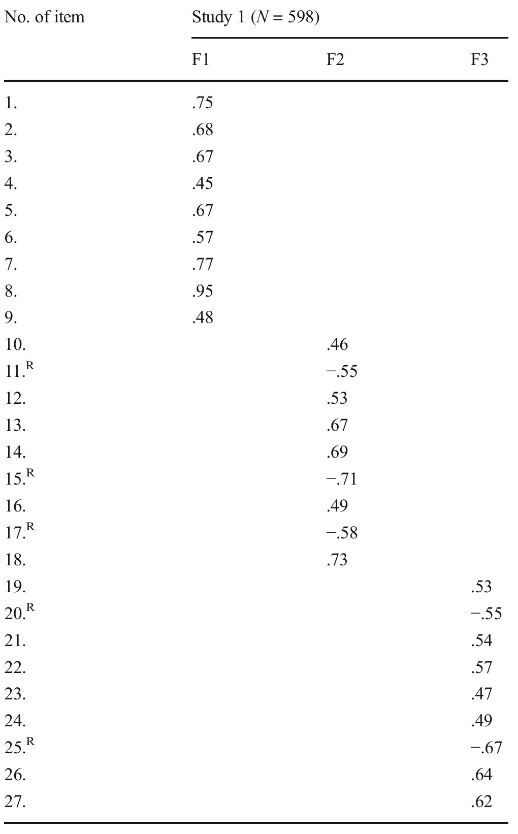 (PDF) The Adaptation of the Short Dark Triad Personality Measure ...