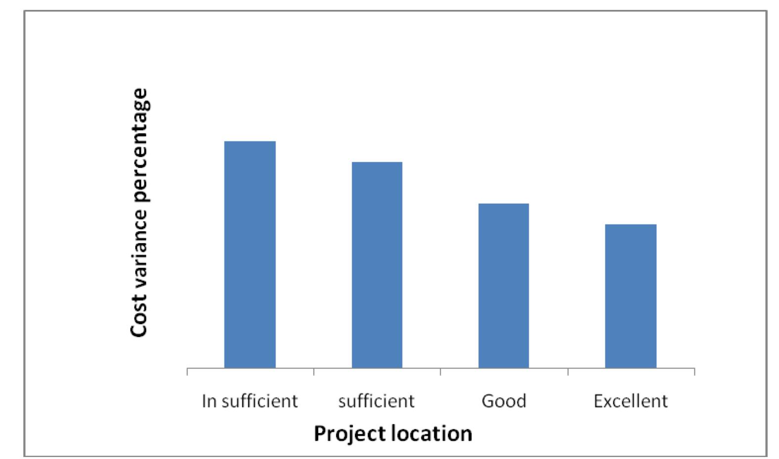 (PDF) Factors Affecting Building Construction Projects' Cost Estimating