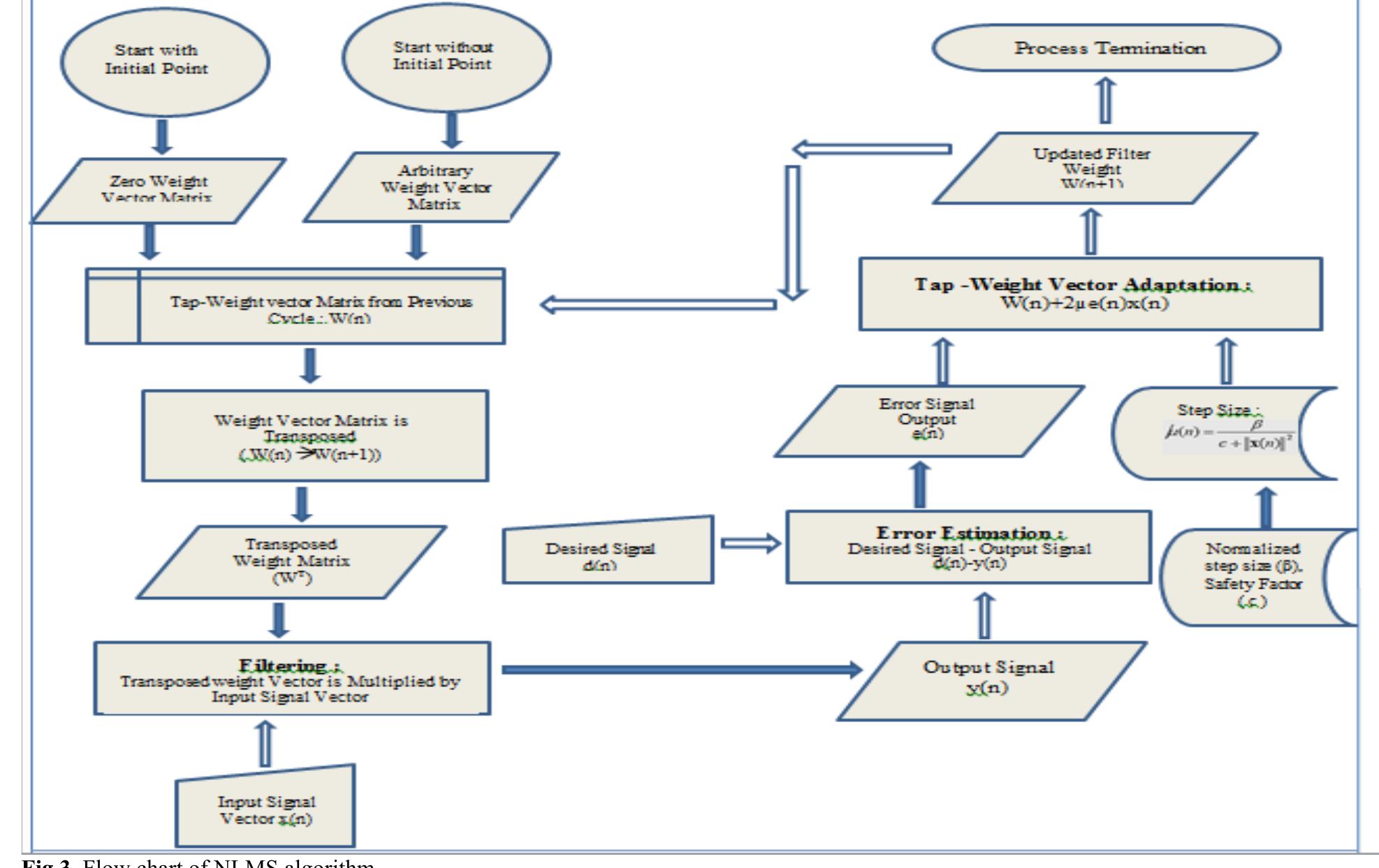 (PDF) A Survey with Emphasis on Adaptive filter, Structure, LMS and ...
