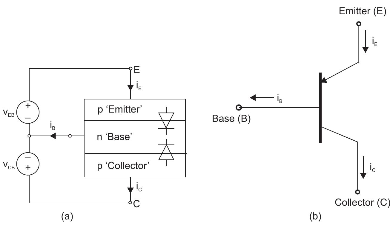 P Transitor Figure 10 - Bipolar Junction Transistor 2.1 TRANSISTORS VS.