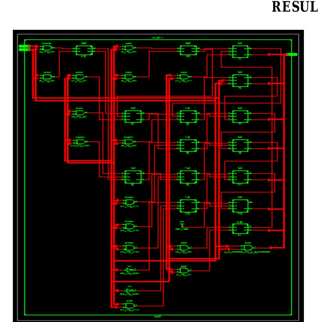 (PDF) Design of Baugh-wooley Multiplier using Verilog HDL