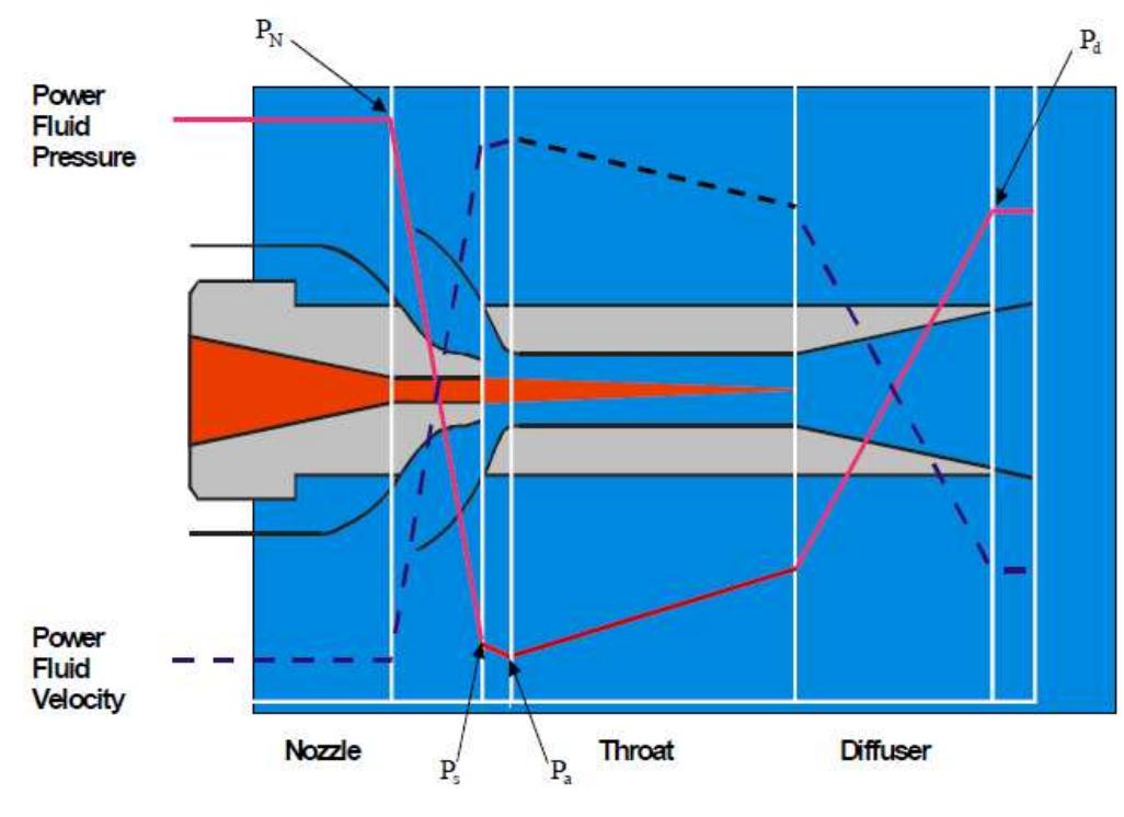 Jet System (PDF) SPE 169644 Increasing the Profits and Production of Mature Fields ...