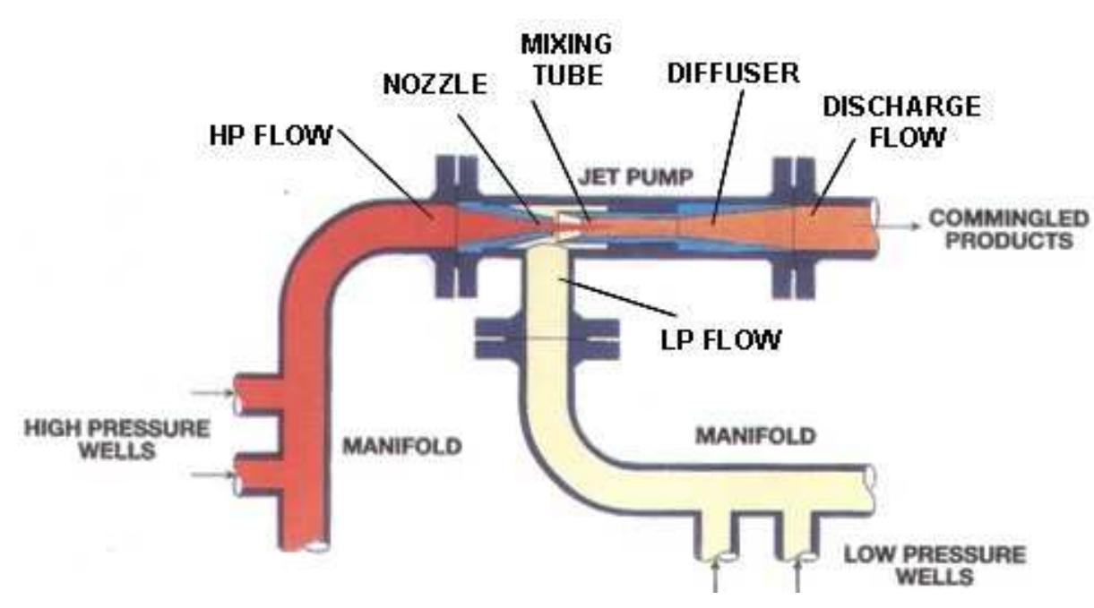 (PDF) SPE 152007 The Recent Applications of Jet Pump Technology to ...