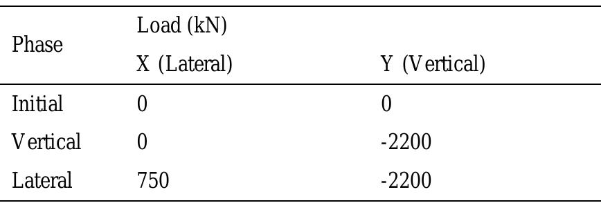 (PDF) Numerical Analysis of Rock-Socketed Piles under Combined Vertical ...
