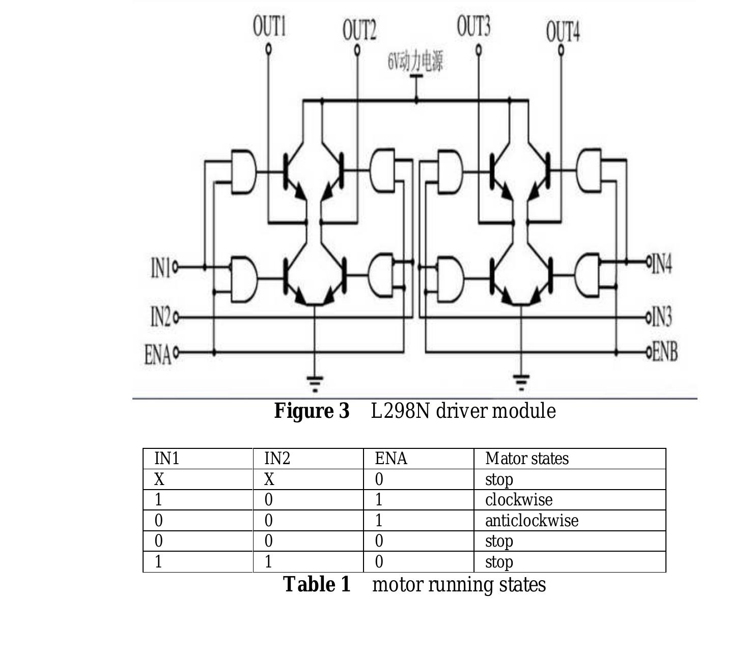 (PDF) A Design Of Omni-Directional Mobile Robot Based On Mecanum Wheels