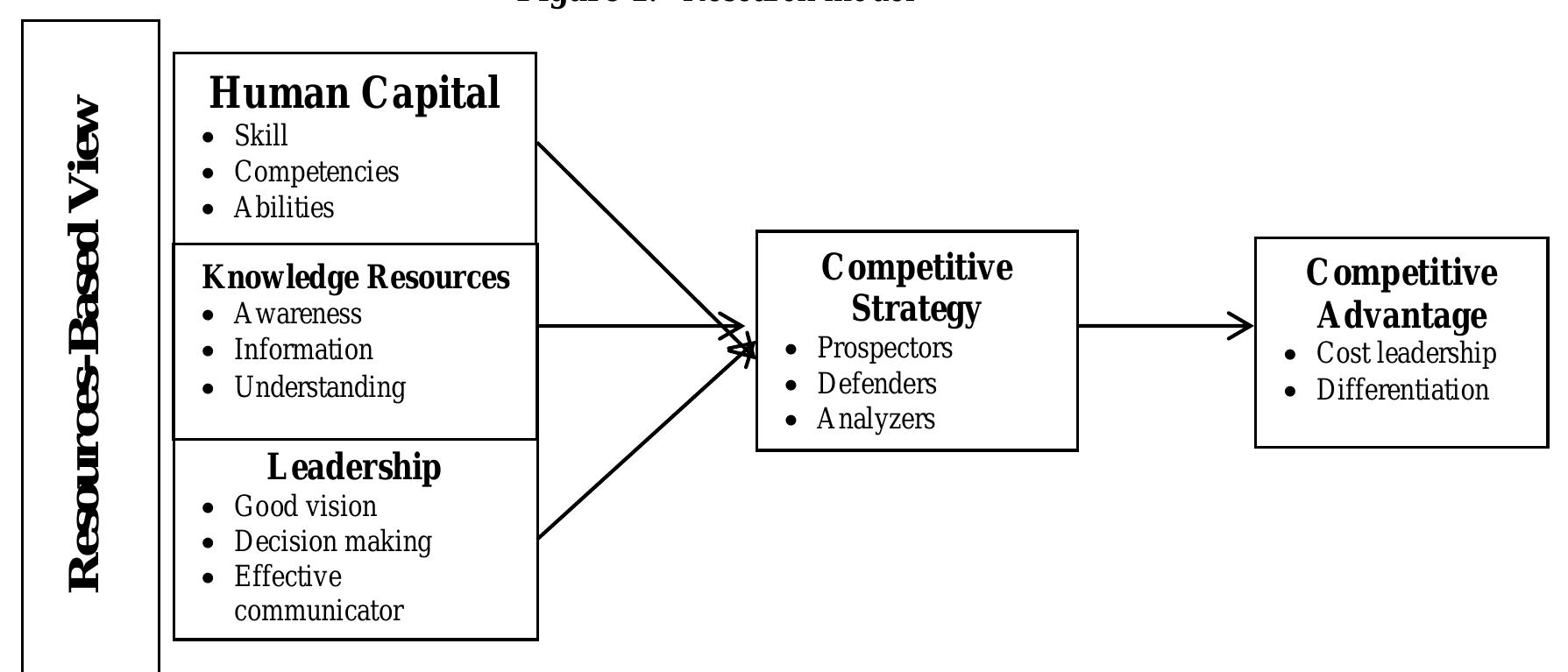 (PDF) RESOURCE BASED VIEW AS A STRENGTHENING OF INDUSTRY?S CAPABILITIES ...