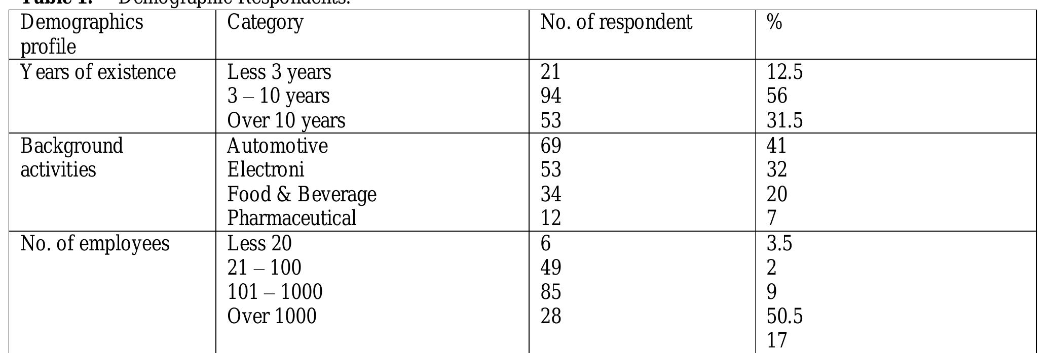 (PDF) RESOURCE BASED VIEW AS A STRENGTHENING OF INDUSTRY?S CAPABILITIES ...