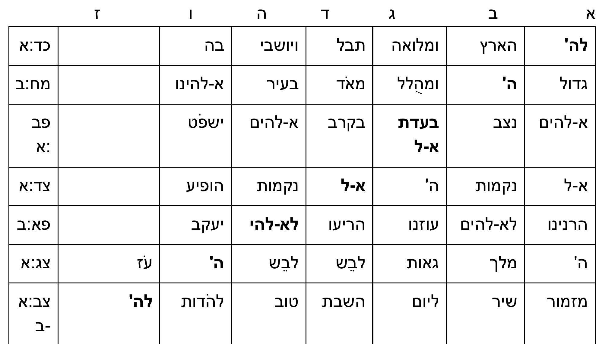 Shir Explained (PDF) Shir Shel Yom: An Analysis