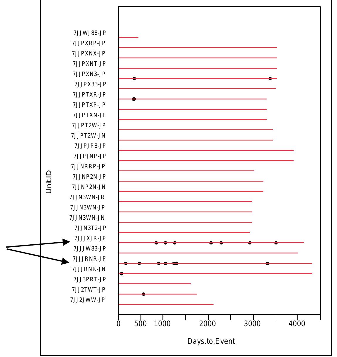 Event Plot Model (PDF) Maintenance and recurrent event analysis of circuit breaker data