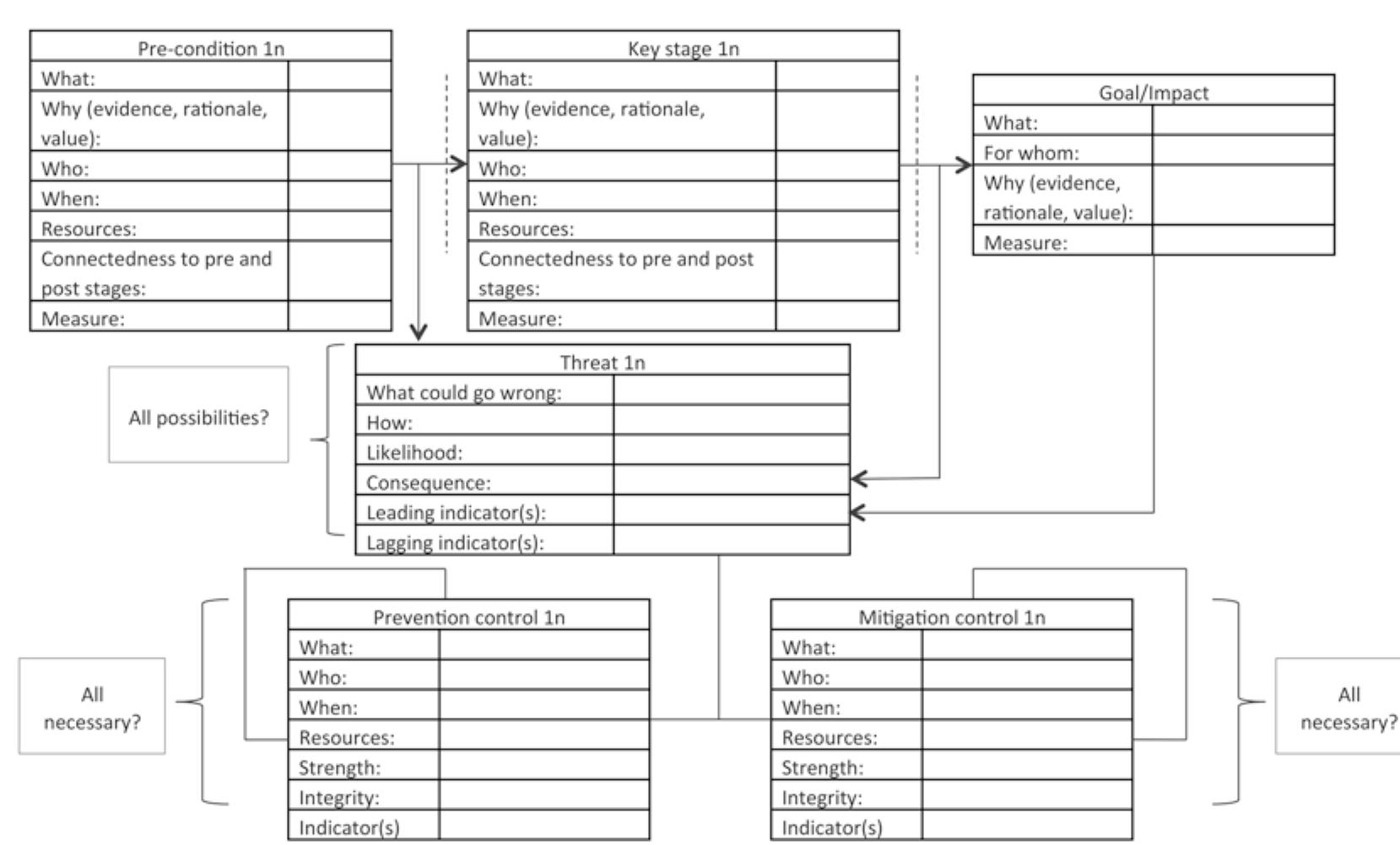 3 risk-based process mapping
