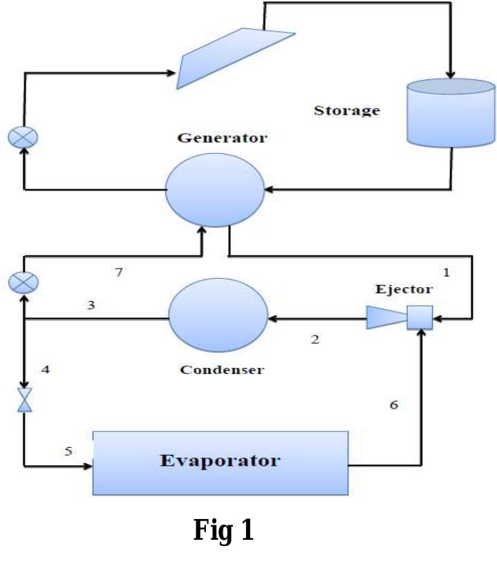 (PDF) Study on Performance Enhancement of Solar Ejector Cooling System