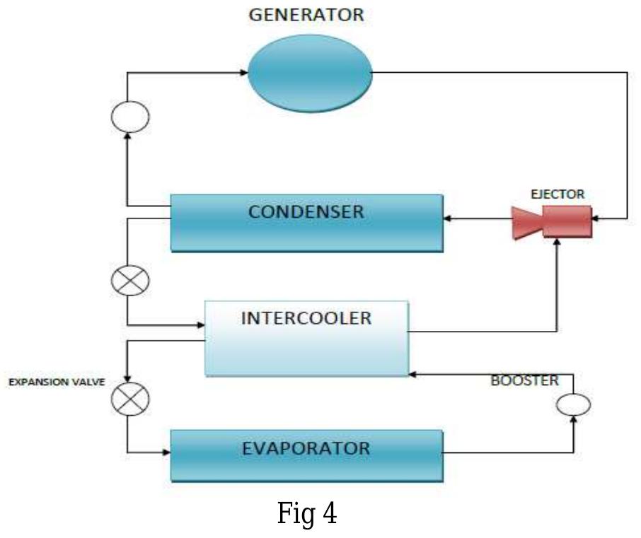 (PDF) Study on Performance Enhancement of Solar Ejector Cooling System