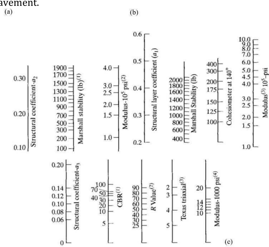 Figure 1 - from Application of Geosynthetics in Pavement