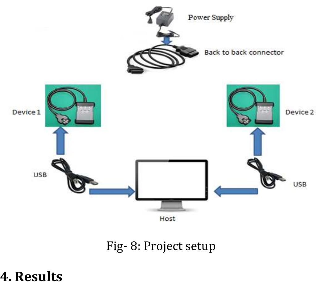 J1885 Example (PDF) Implementation and validation of SAE J1850 (VPW) protocol ...