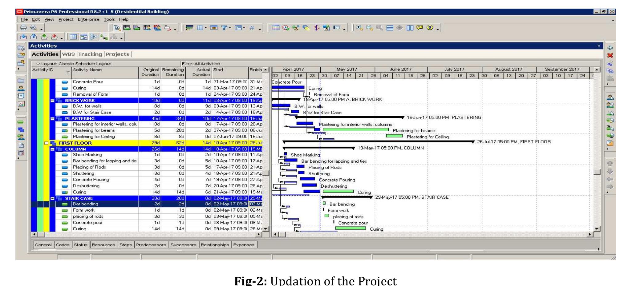 (PDF) TRACKING AND MANAGEMENT OF CONSTRUCTION PROJECTS USING PRIMAVERA