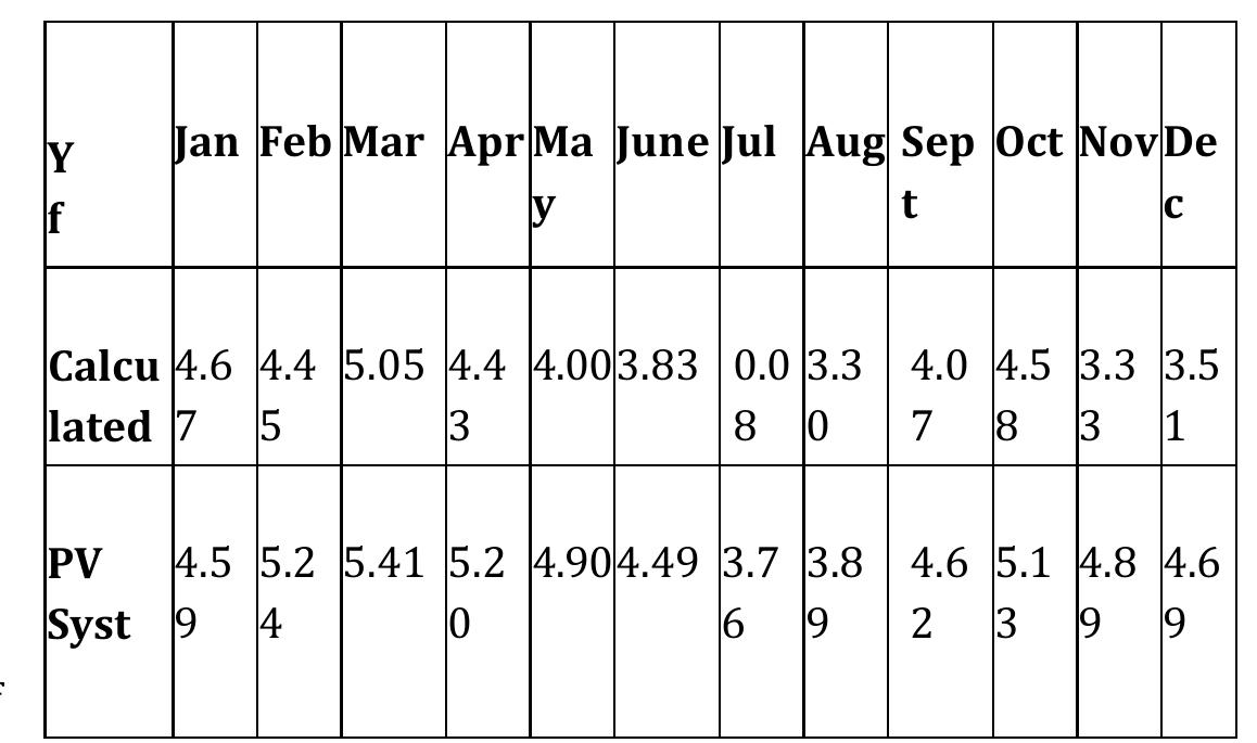(PDF) PERFORMANCE ANALYSIS OF 5 MWp GRID-CONNECTED SOLAR PV POWER PLANT ...