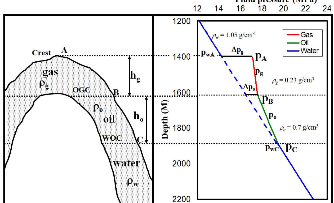 (PDF) Pore pressure prediction from well logs: methods, modifications ...