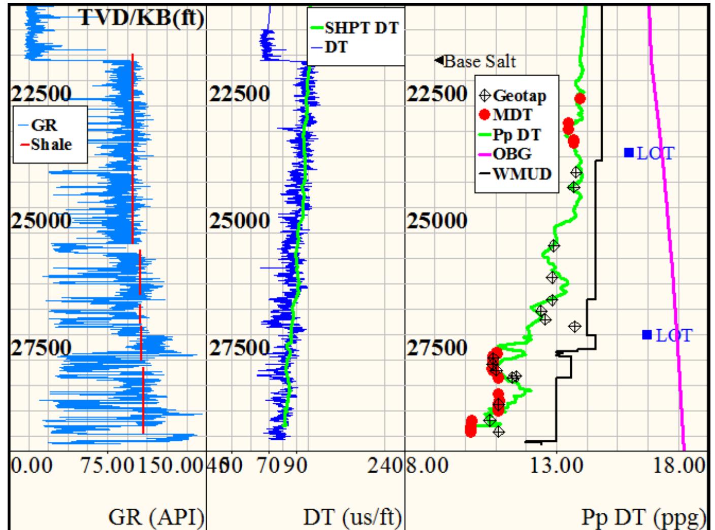 (PDF) Pore pressure prediction from well logs: methods, modifications ...