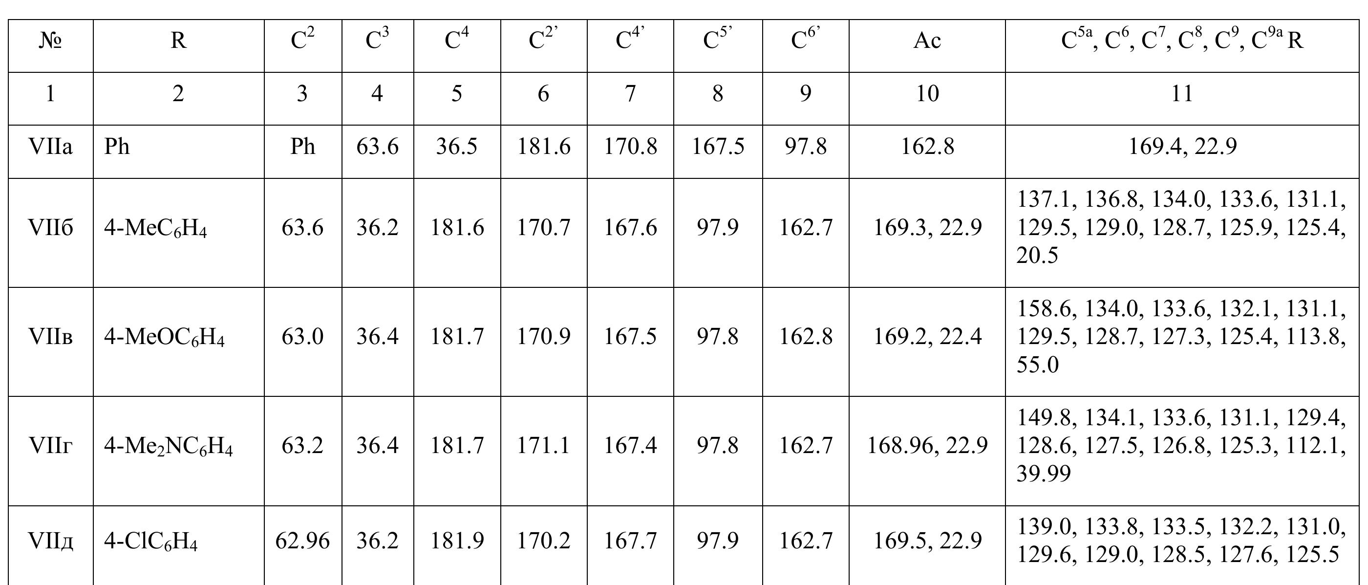 Table 60