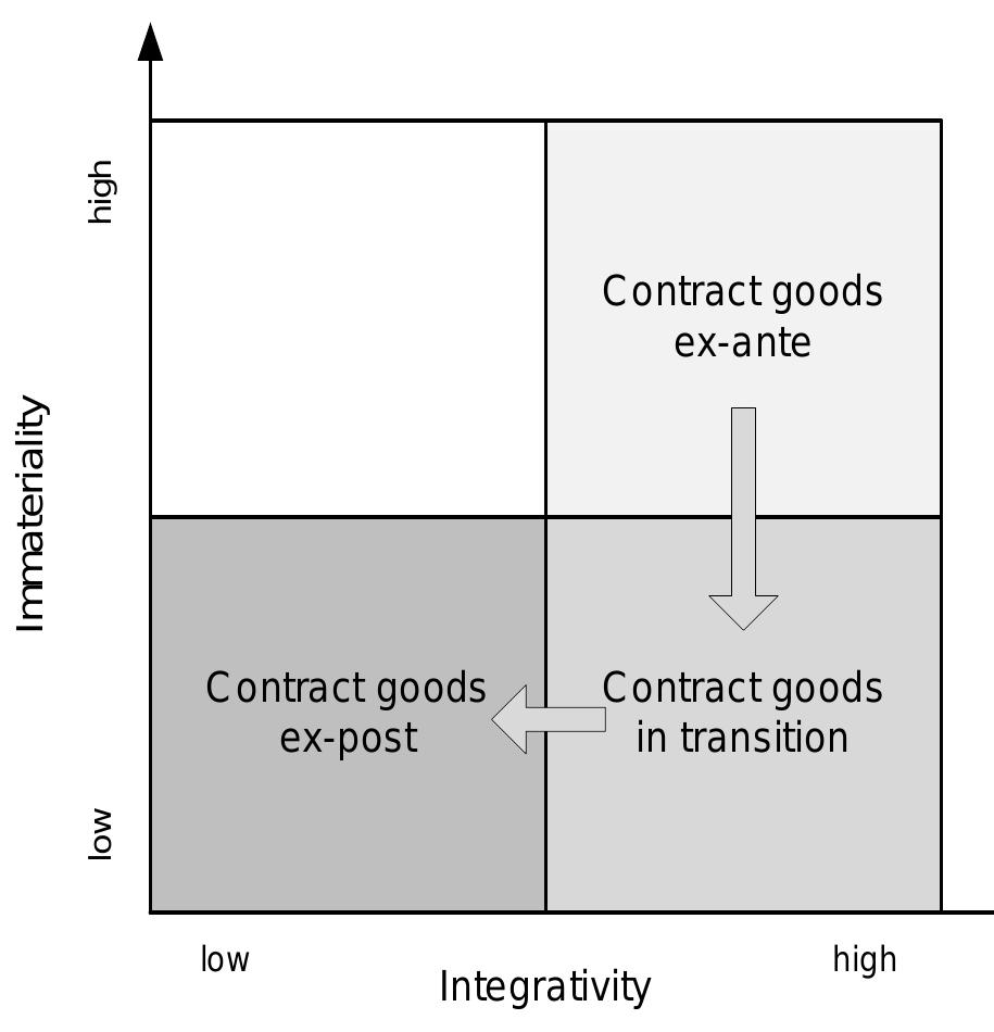 (PDF) Evaluating Construction Project Complexity