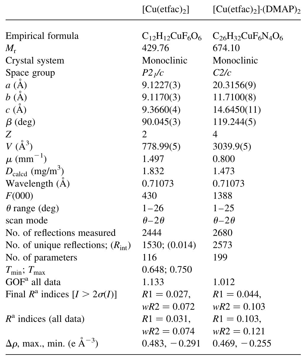 Molecular and crystal structure of [cu(etfac),]-(dmap),. (a)