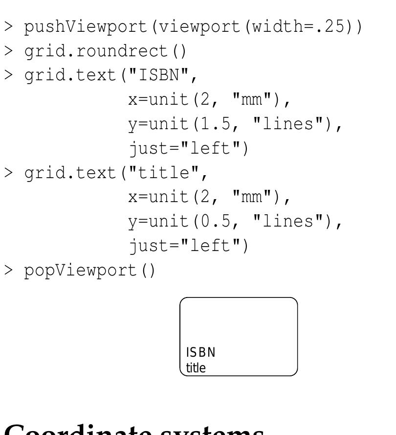 (PDF) Drawing Diagrams with R