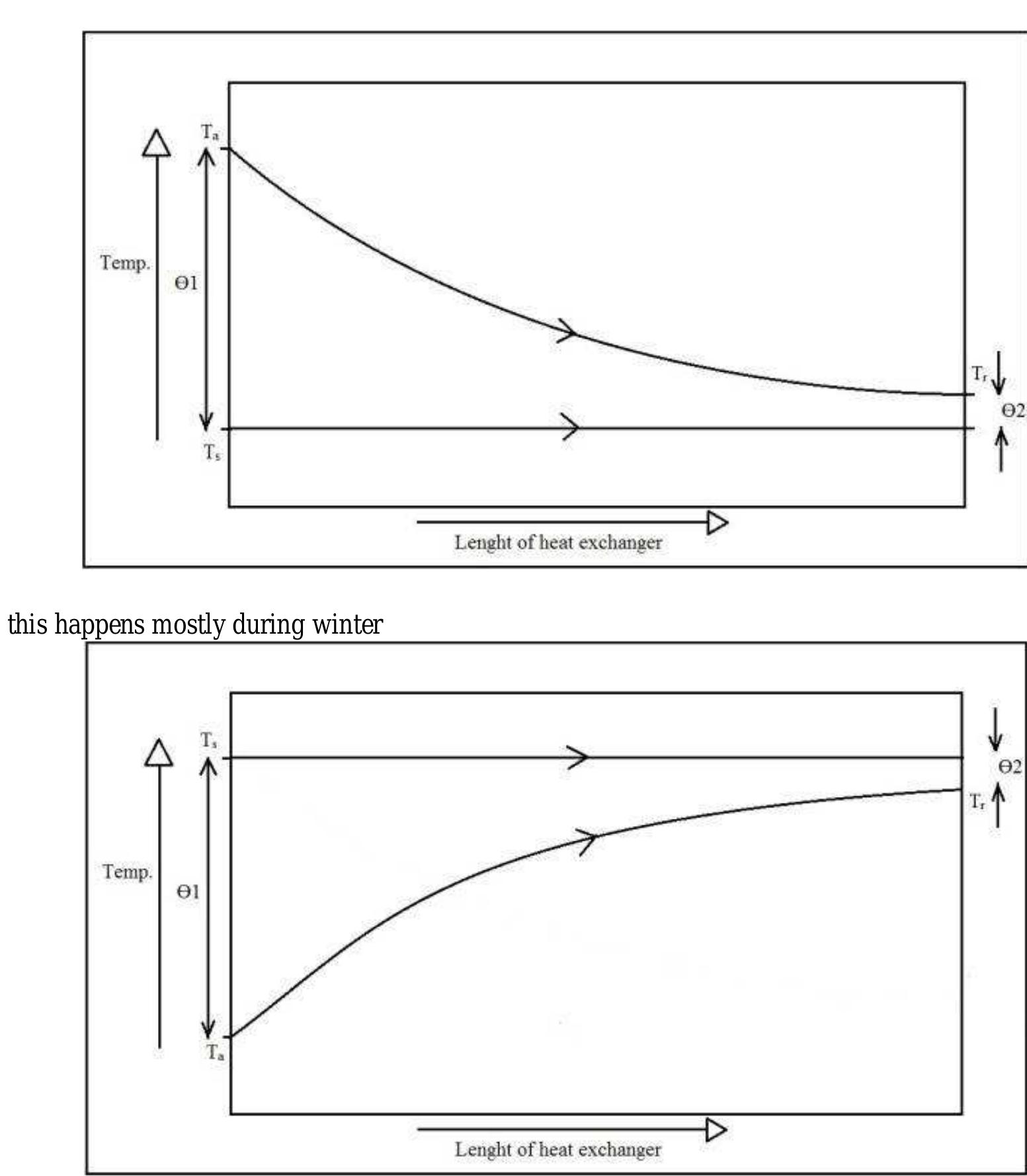 (PDF) Design and Development of Earth Air Tunnel Heat Exchanger