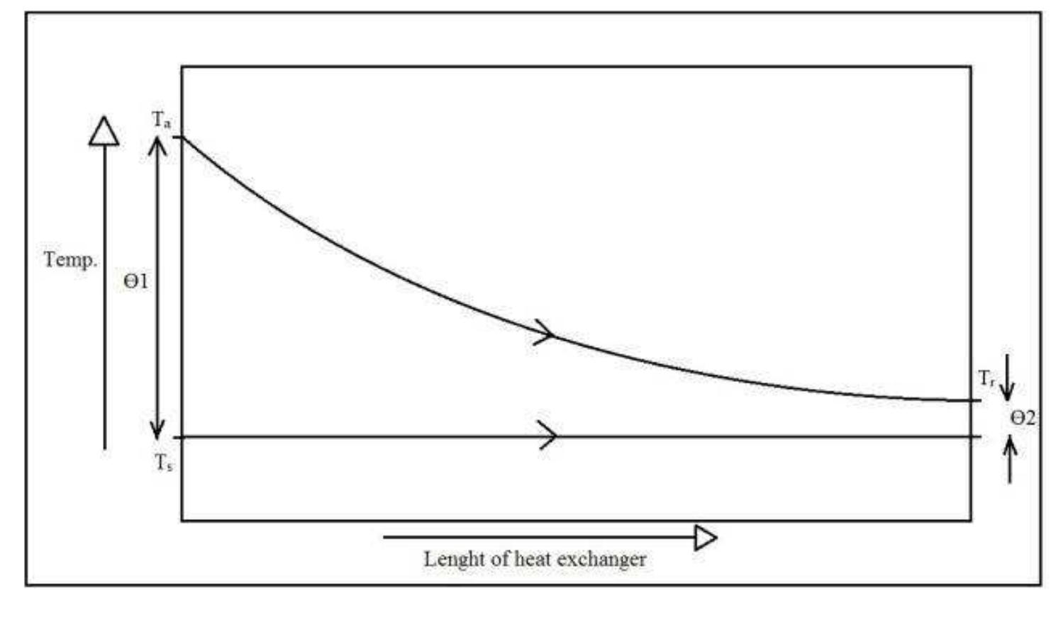 (PDF) Design and Development of Earth Air Tunnel Heat Exchanger