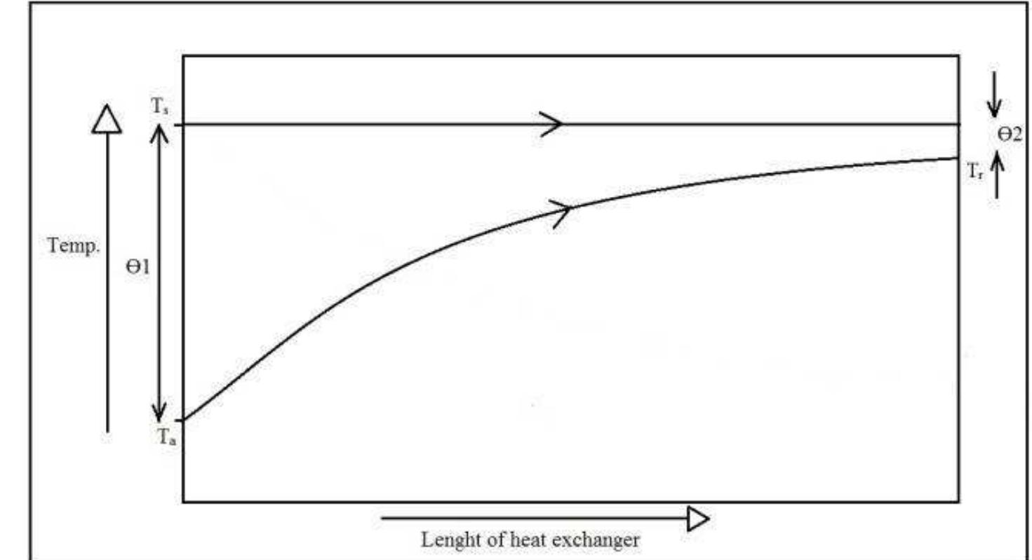 (PDF) Design and Development of Earth Air Tunnel Heat Exchanger