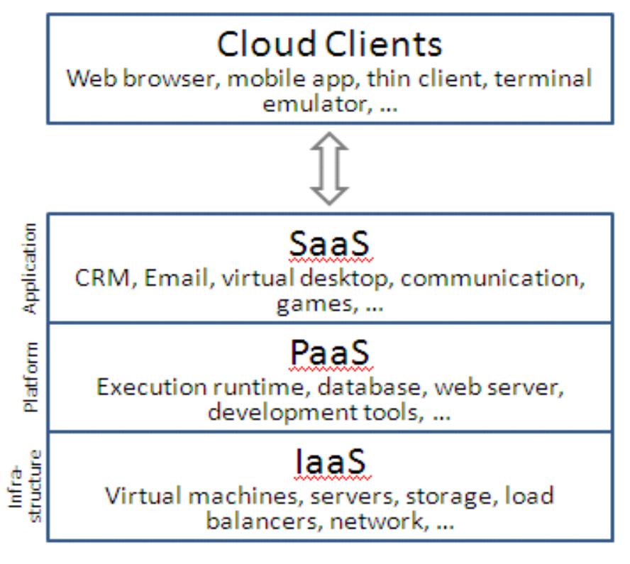 (PDF) Integrated Campus Management System using Cloud Computing - A ...