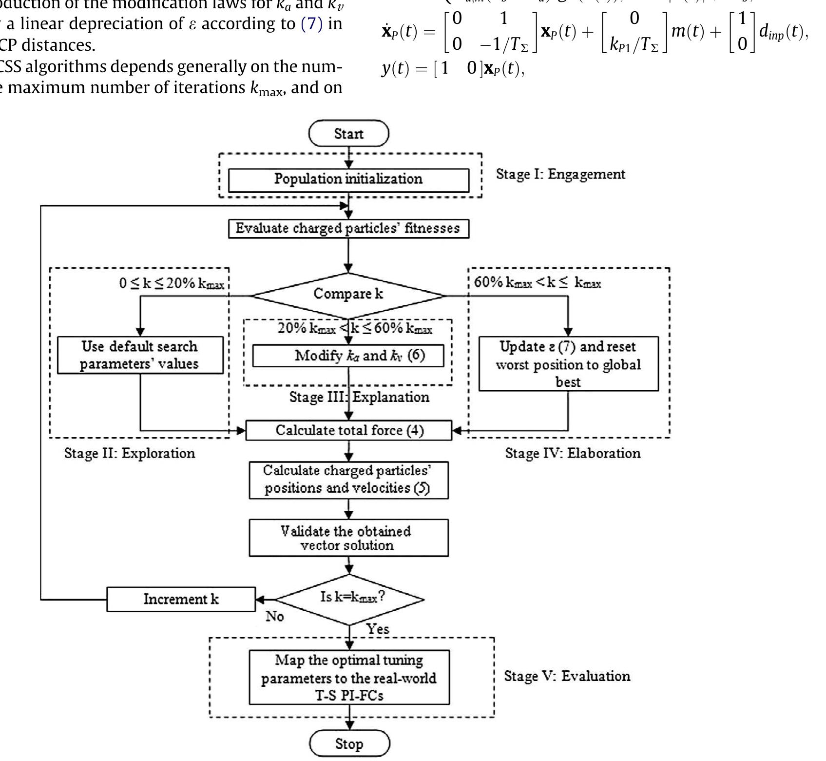 Flowchart of acss algorithm. there is a general class of