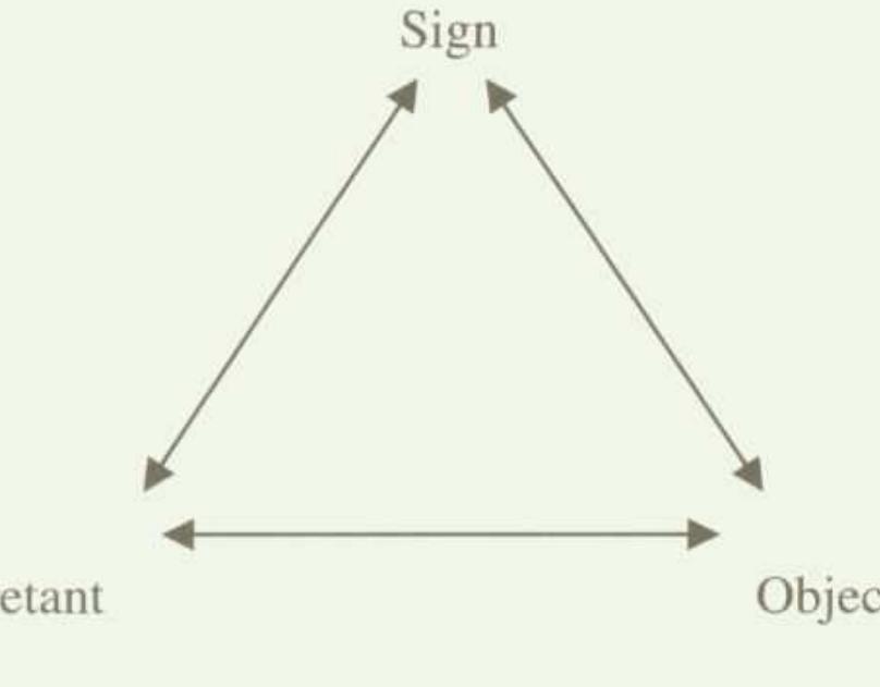 (PDF) Education, Semiotics, and the Virtual World of Second Life