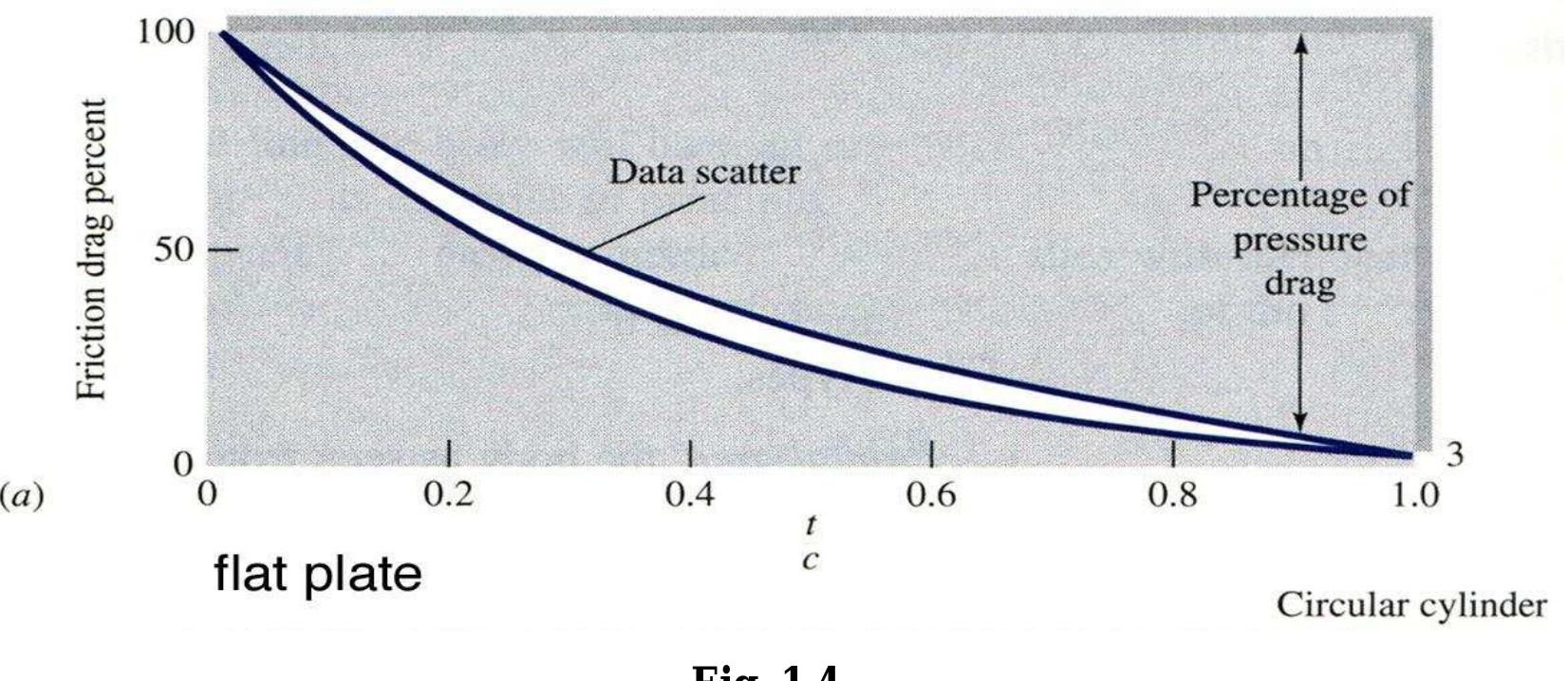 This effect is shown very graphically in the following