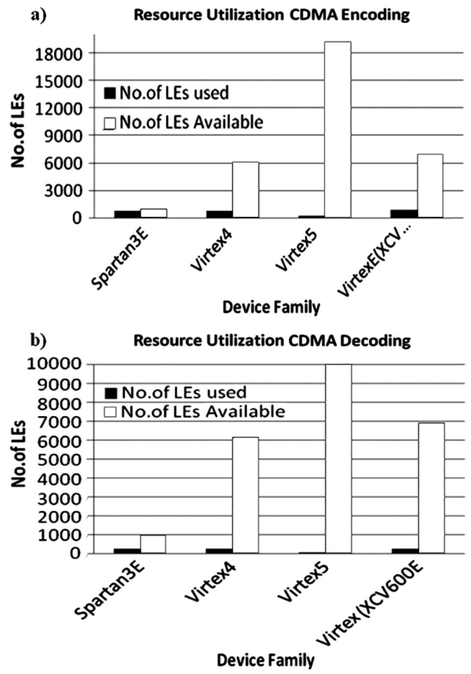 (PDF) NETWORK_ON_CHIP.pdf
