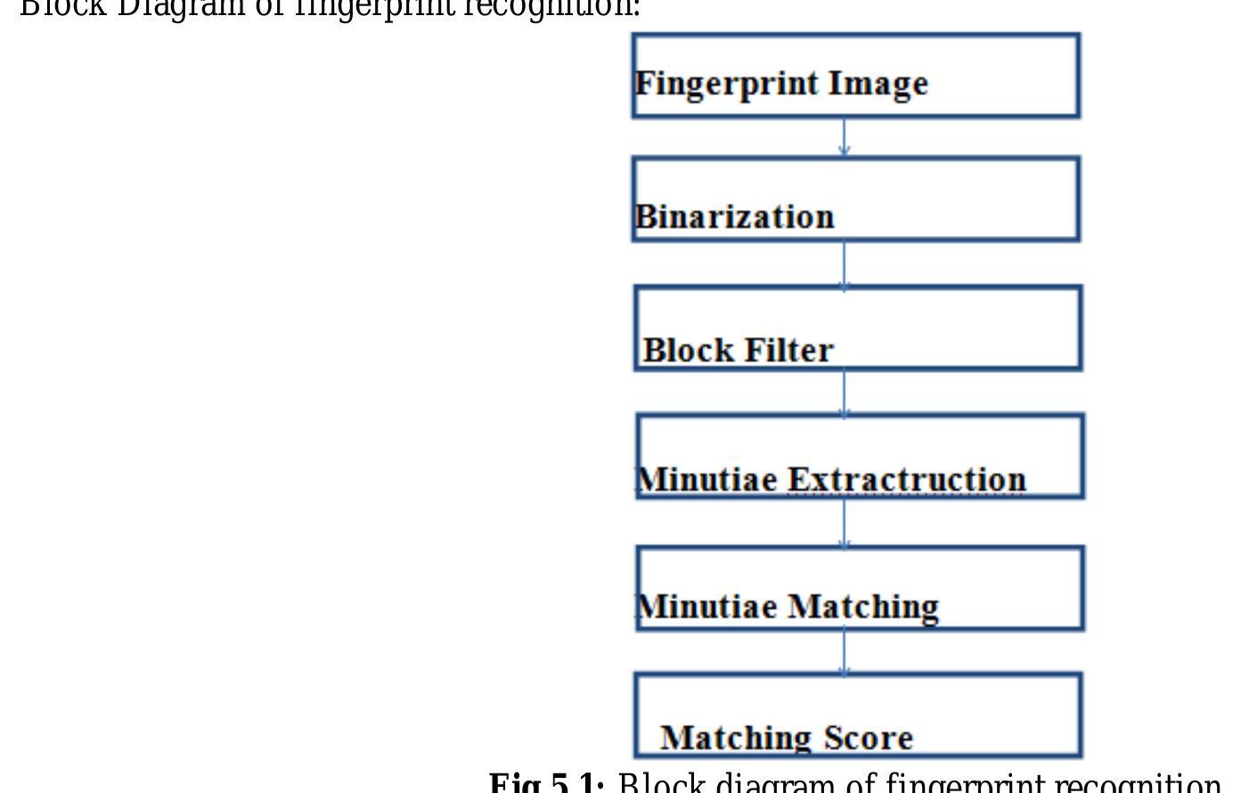 (PDF) ATM Transaction Security Using Fingerprint Recognition
