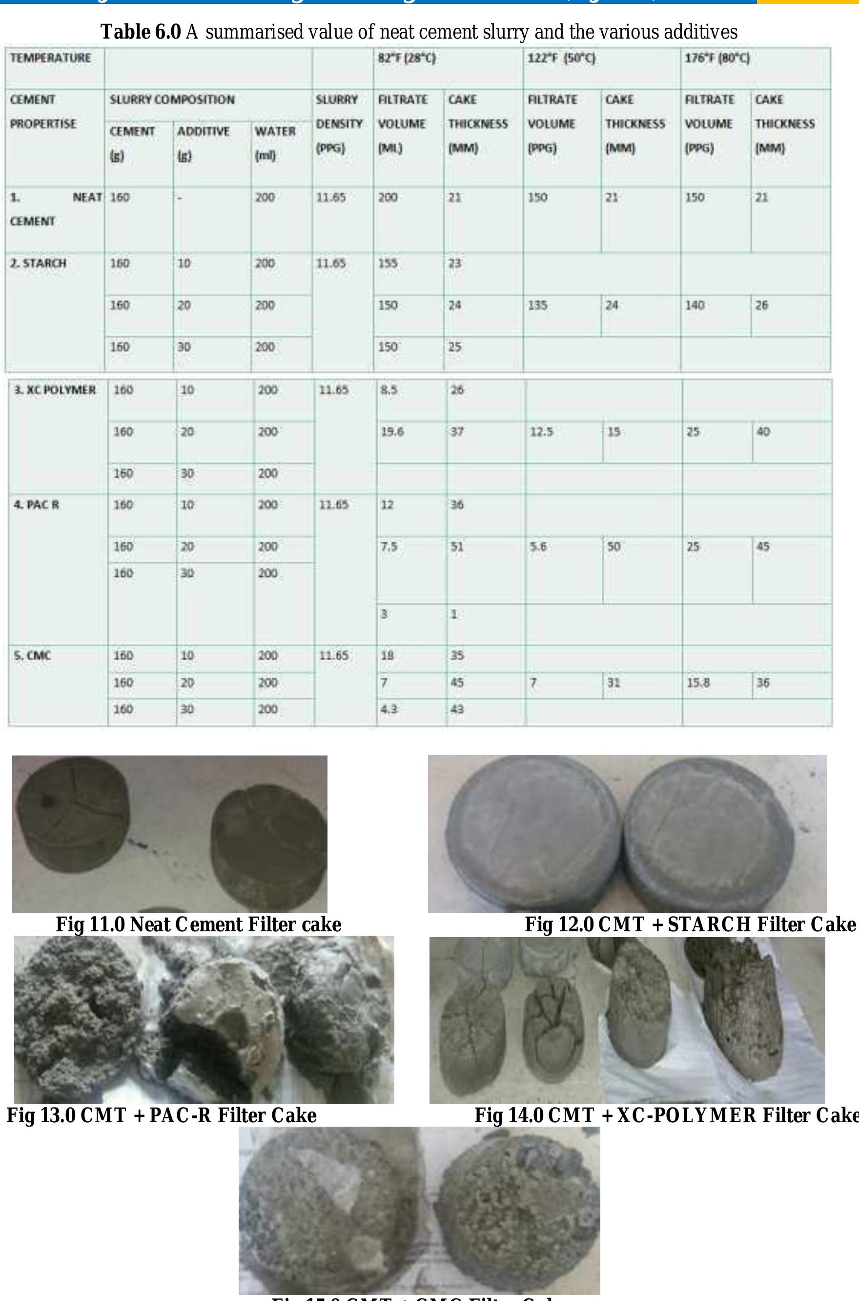 (PDF) The Effect of Temperature on Cement Slurry Using Fluid Loss Additive