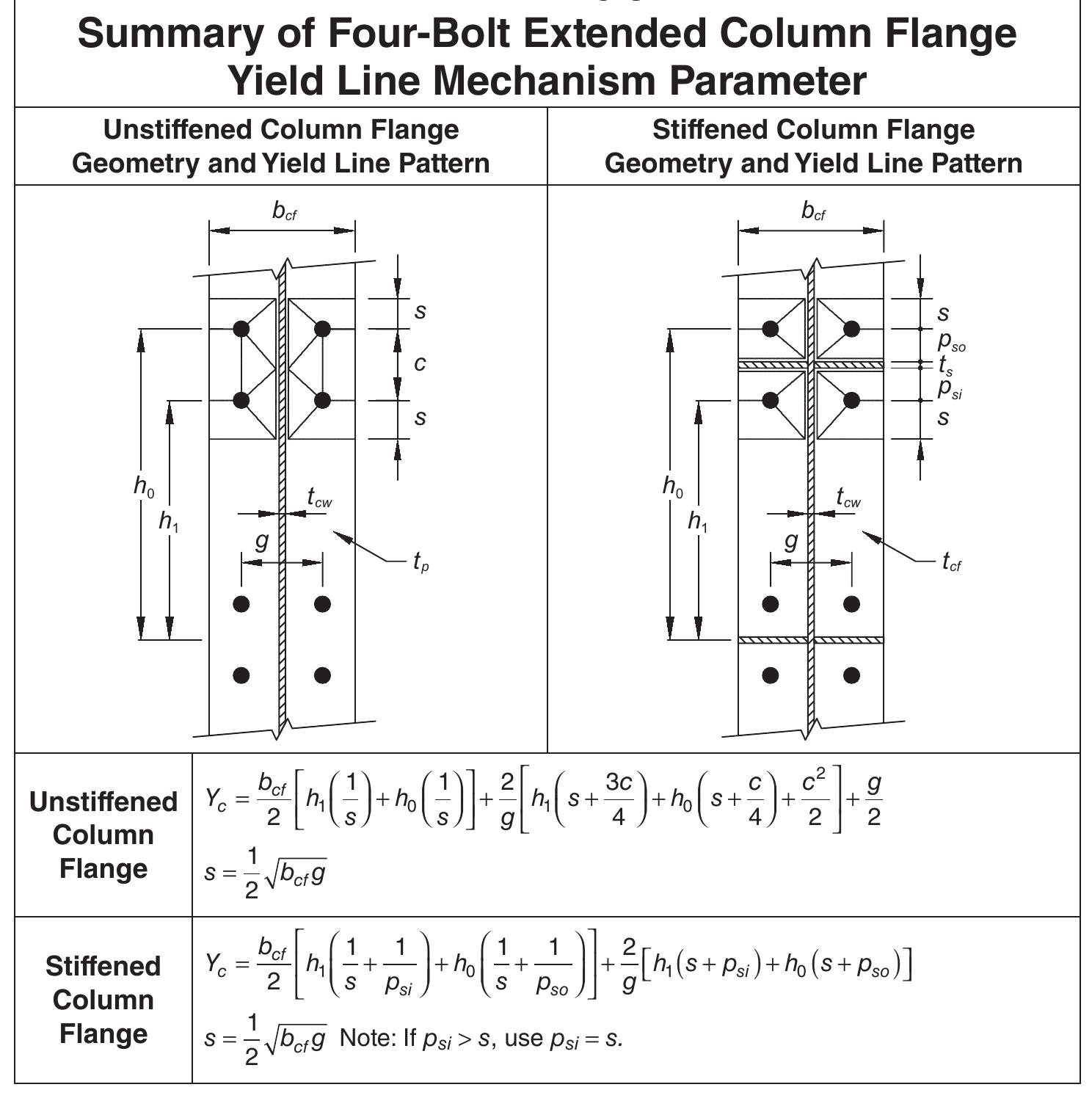 (PDF) Prequalified Connections for Special and Intermediate Steel ...