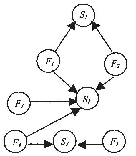 Figure 1 - Instrumentation network design and upgrade for