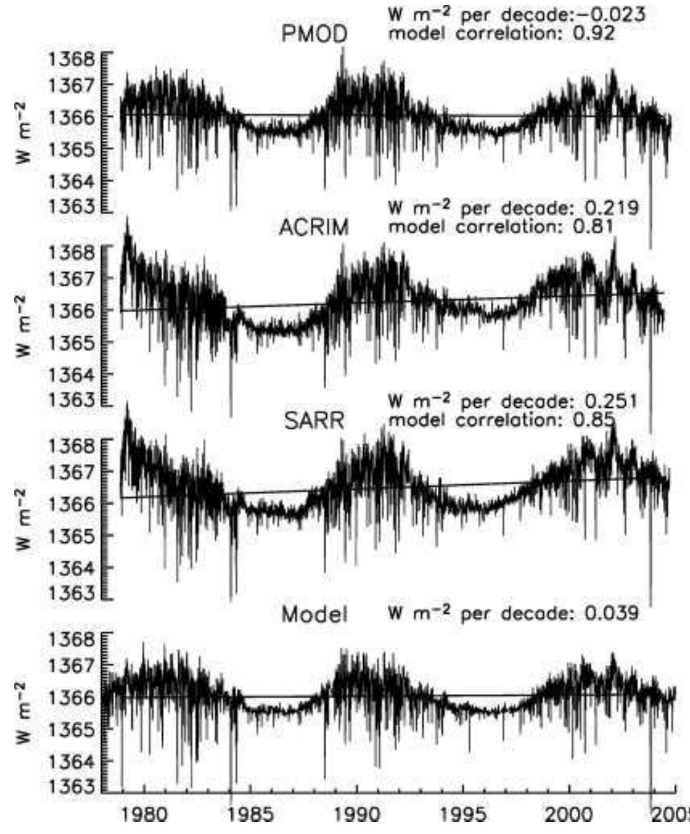 Virgo tsi (original scale) is compared to acrim and tim. the