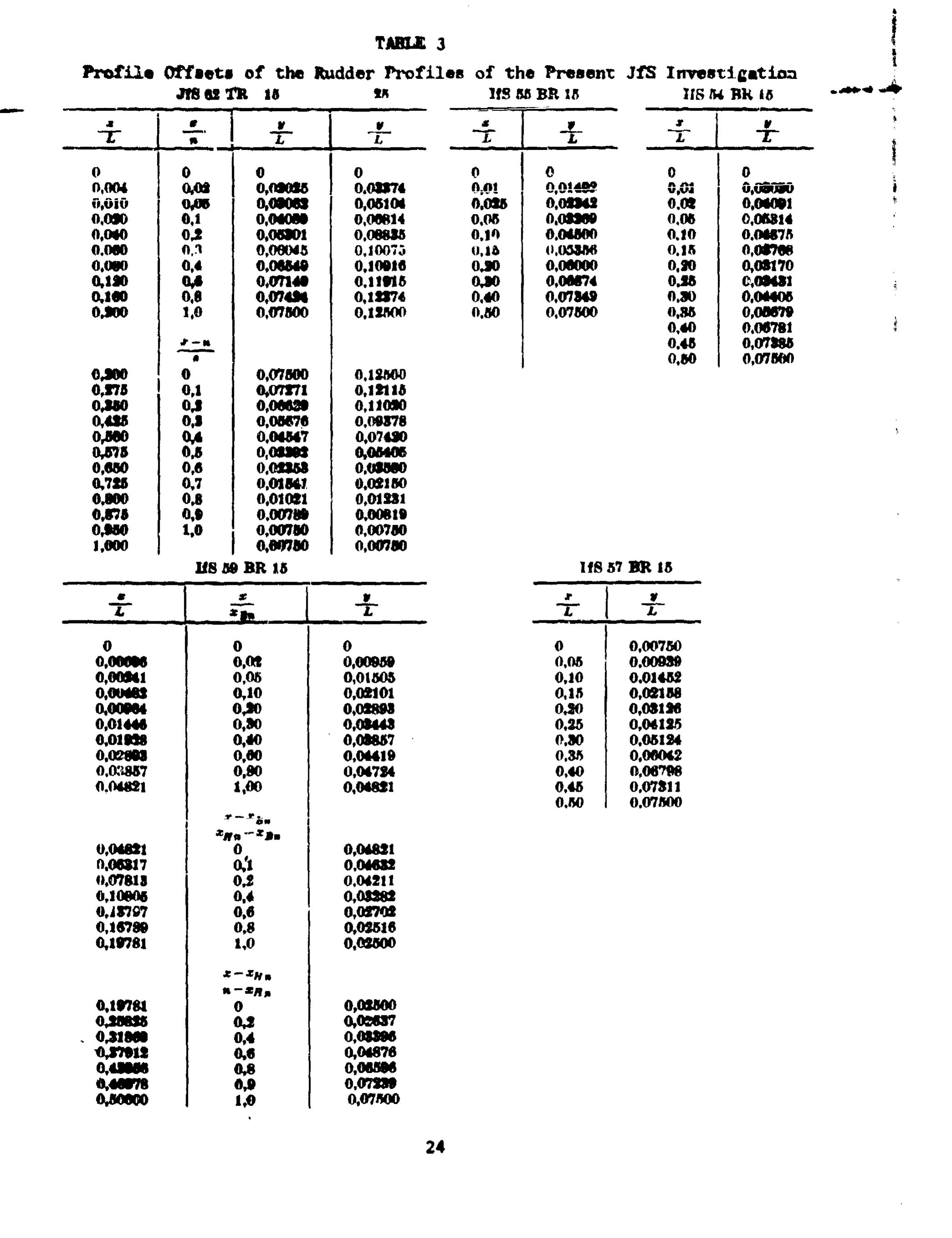 (PDF) 1965 - design of ship rudder.pdf