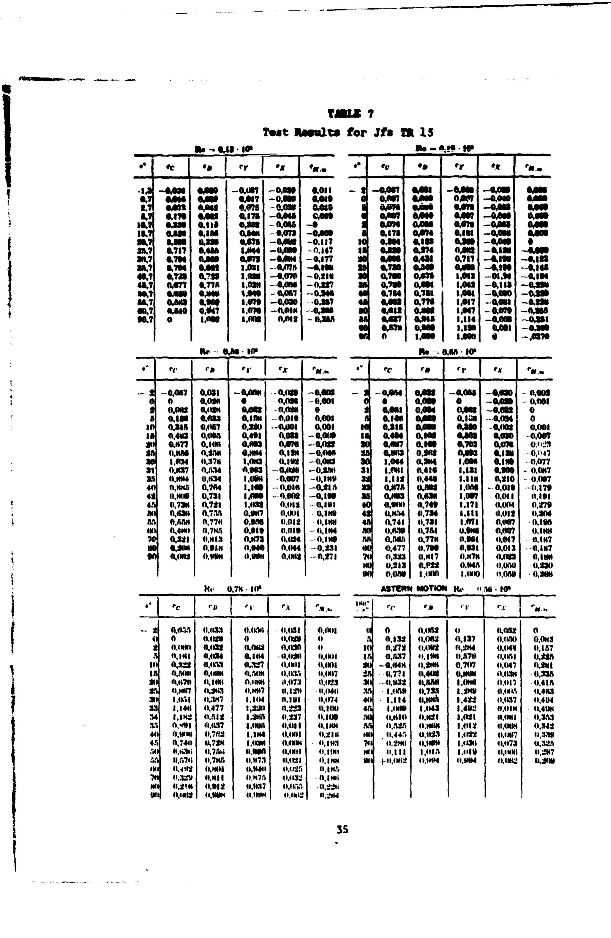 (PDF) 1965 - design of ship rudder.pdf