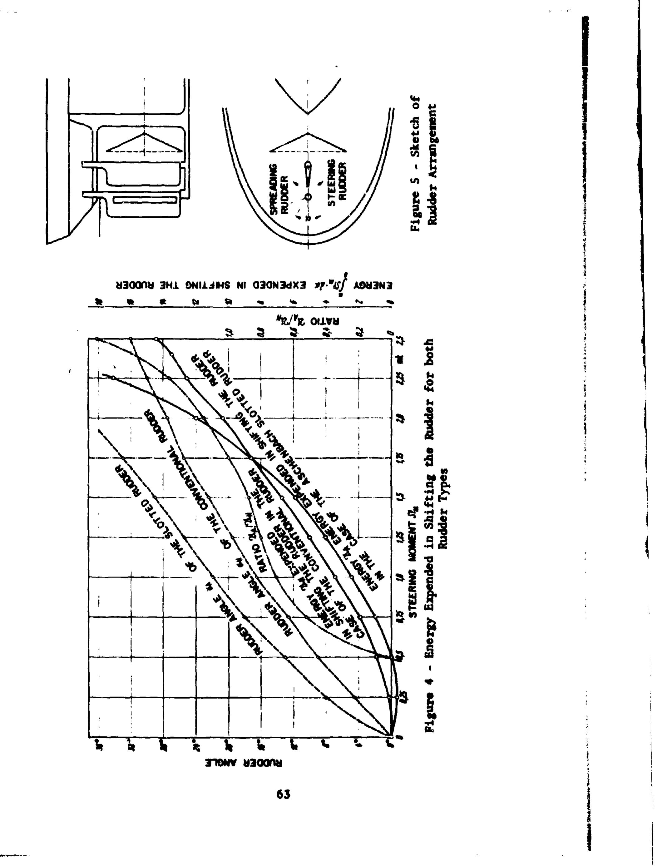 Figure 24 - 1965 - design of ship rudder.pdf