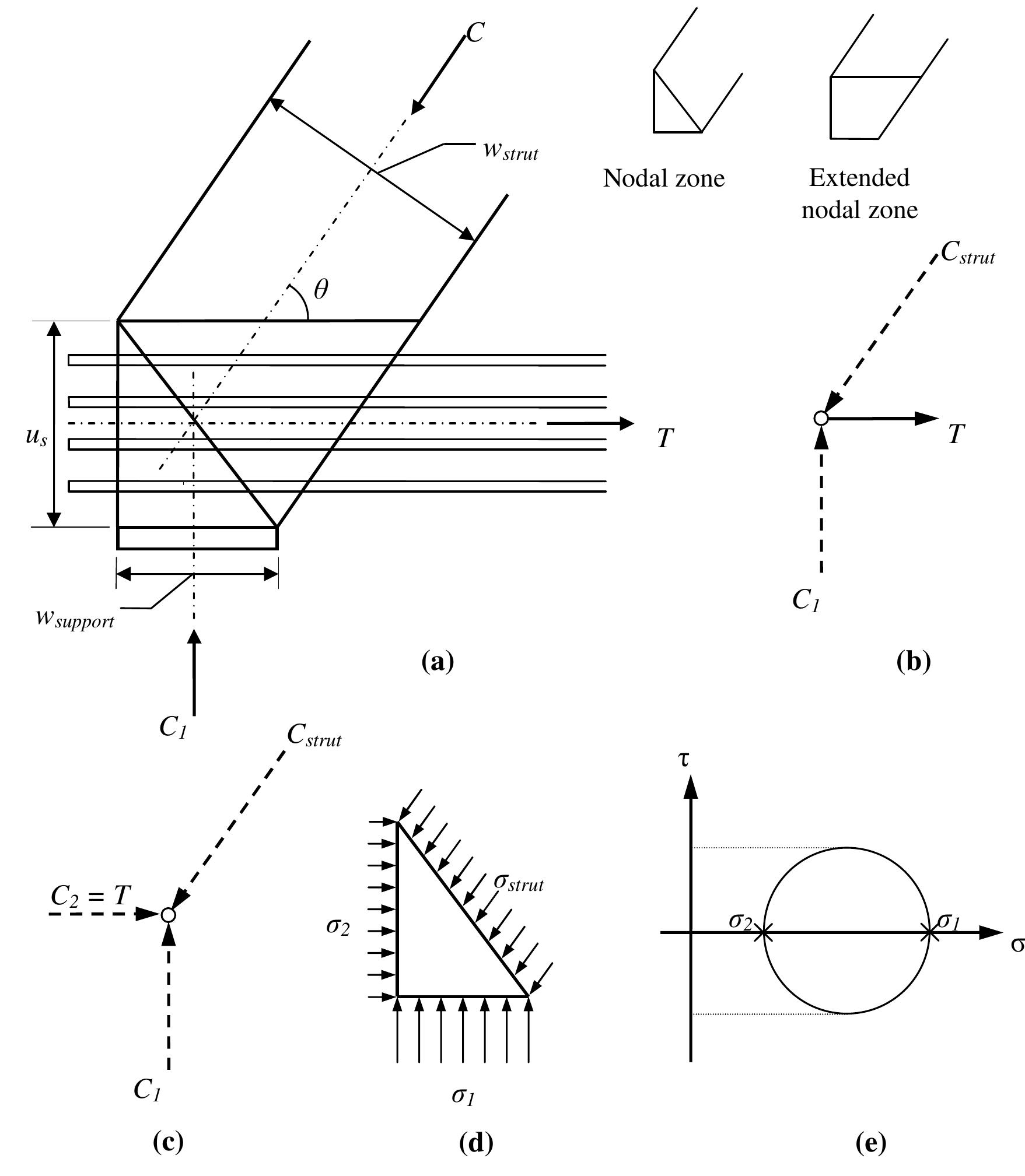 The checks of hydrostatic and non-hydrostatic nodes are