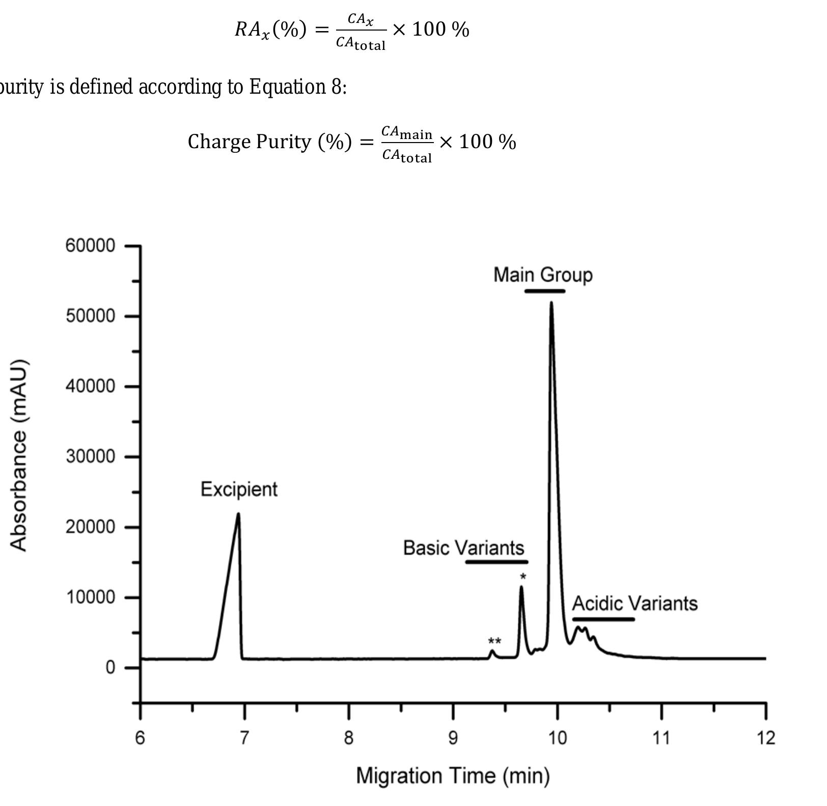 (PDF) Report of Investigation Reference Material 8671 NISTmAb ...