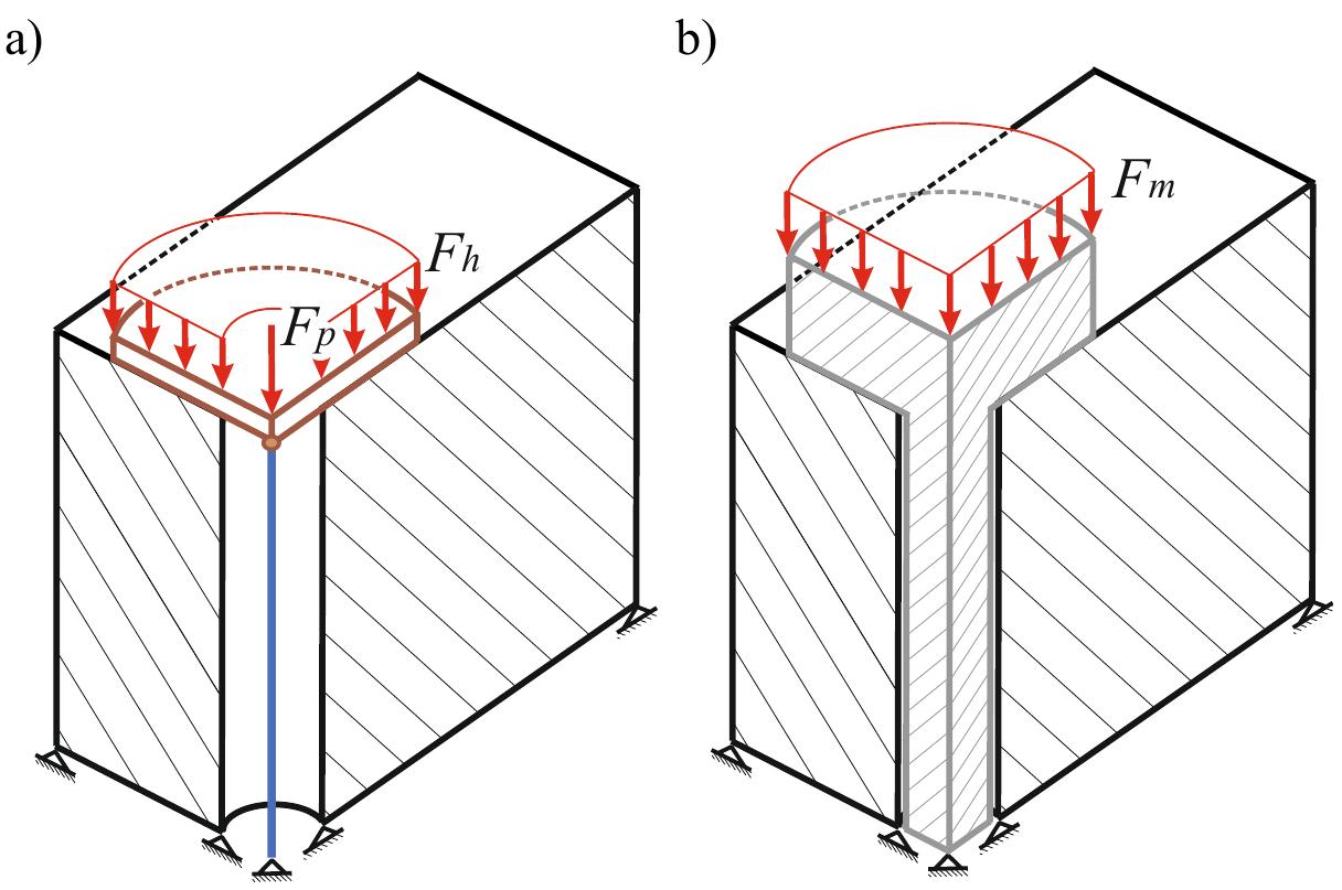 (PDF) Modelling bolted joints using a simplified bolt model