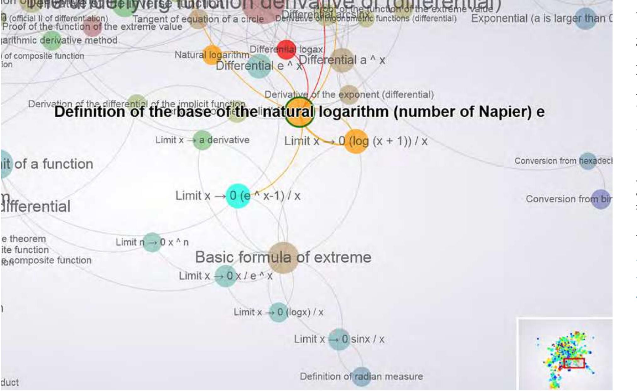 Figure 6 - from Personalization of language learning through