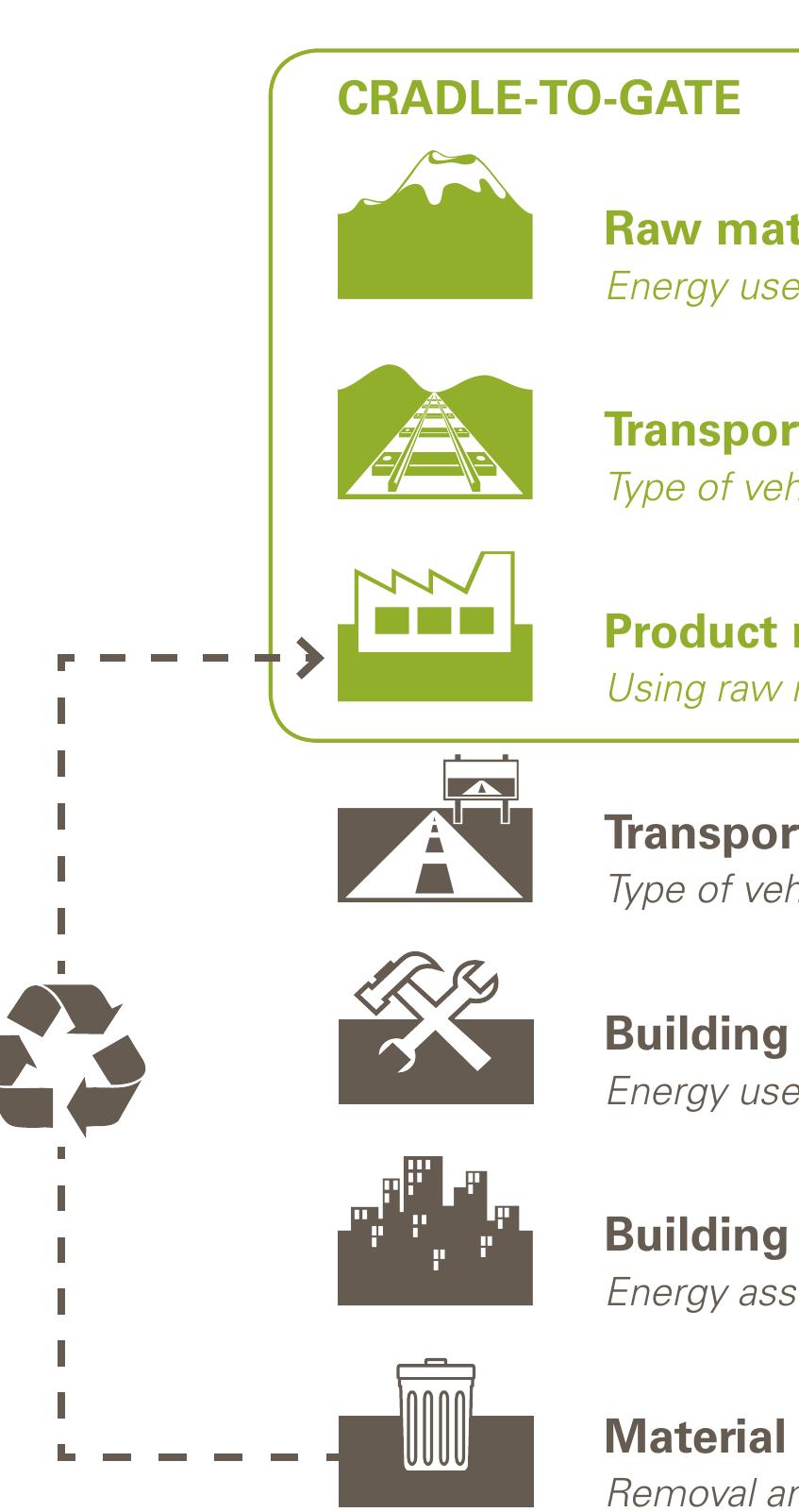 (PDF) EmbodiEd EnErgy of building matErials
