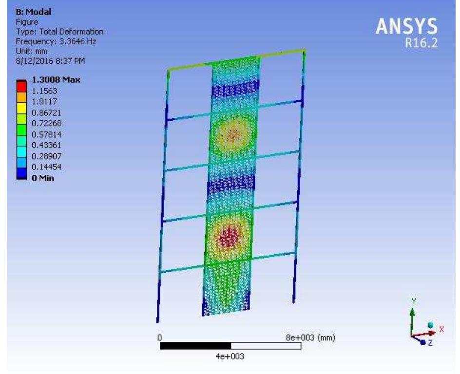 Figure 9 - Seismic Analysis of Steel Plate Shear Walls with