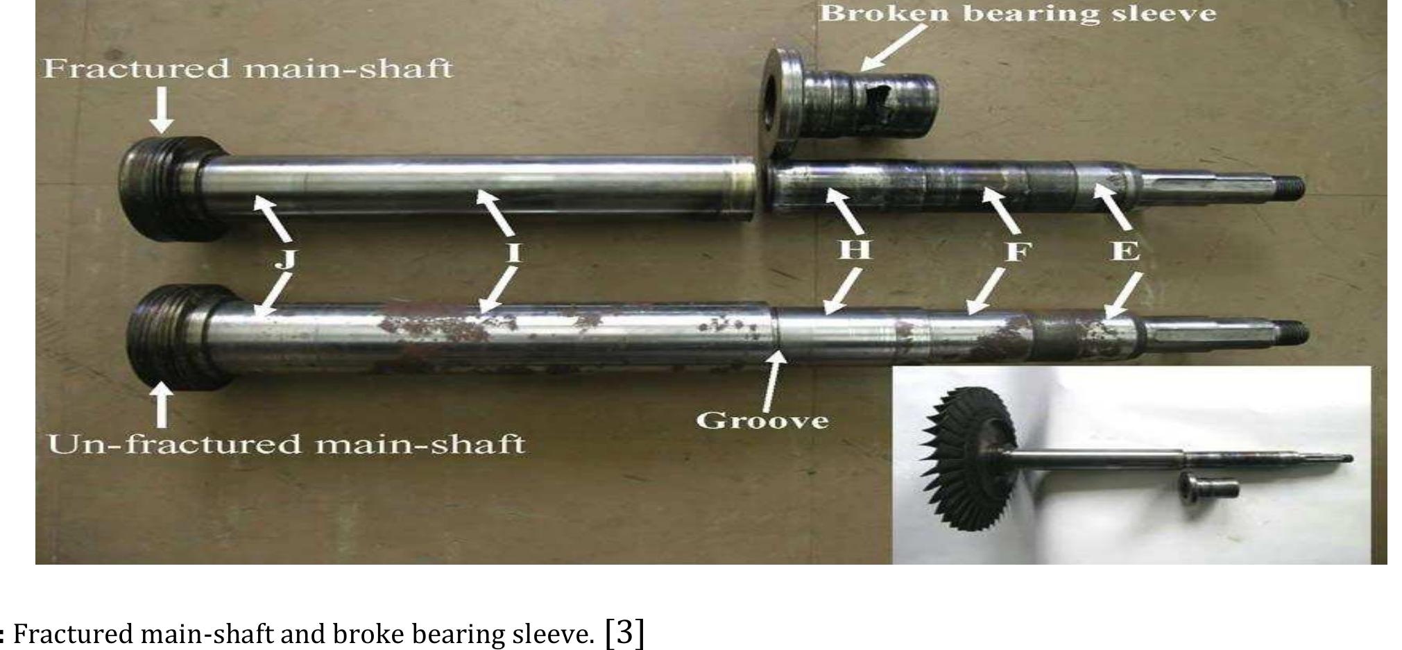(PDF) A Review of Fundamental Shaft Failure Analysis